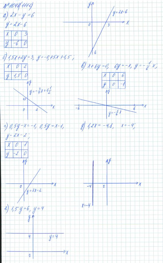 Ответ к задаче № 1048 (1112) - Рабочая тетрадь Макарычев Ю.Н., Миндюк Н.Г., Нешков К.И., гдз по алгебре 7 класс